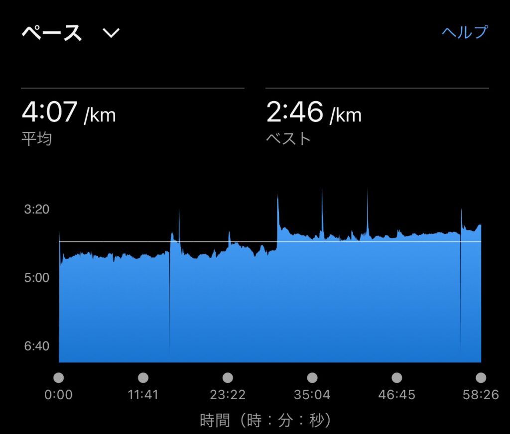 Magicspeed4 レビュー