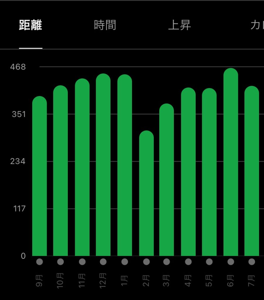 マラソン　体重