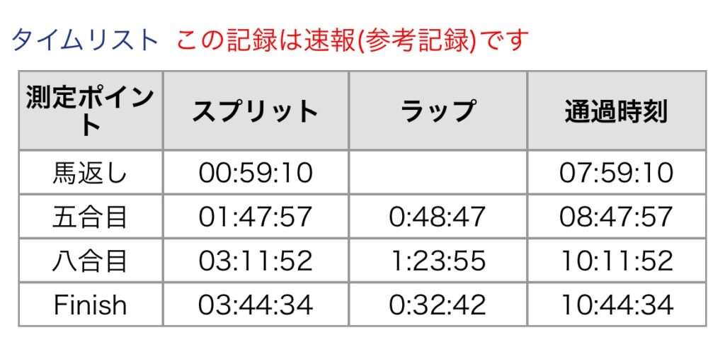 富士登山競走　ブログ