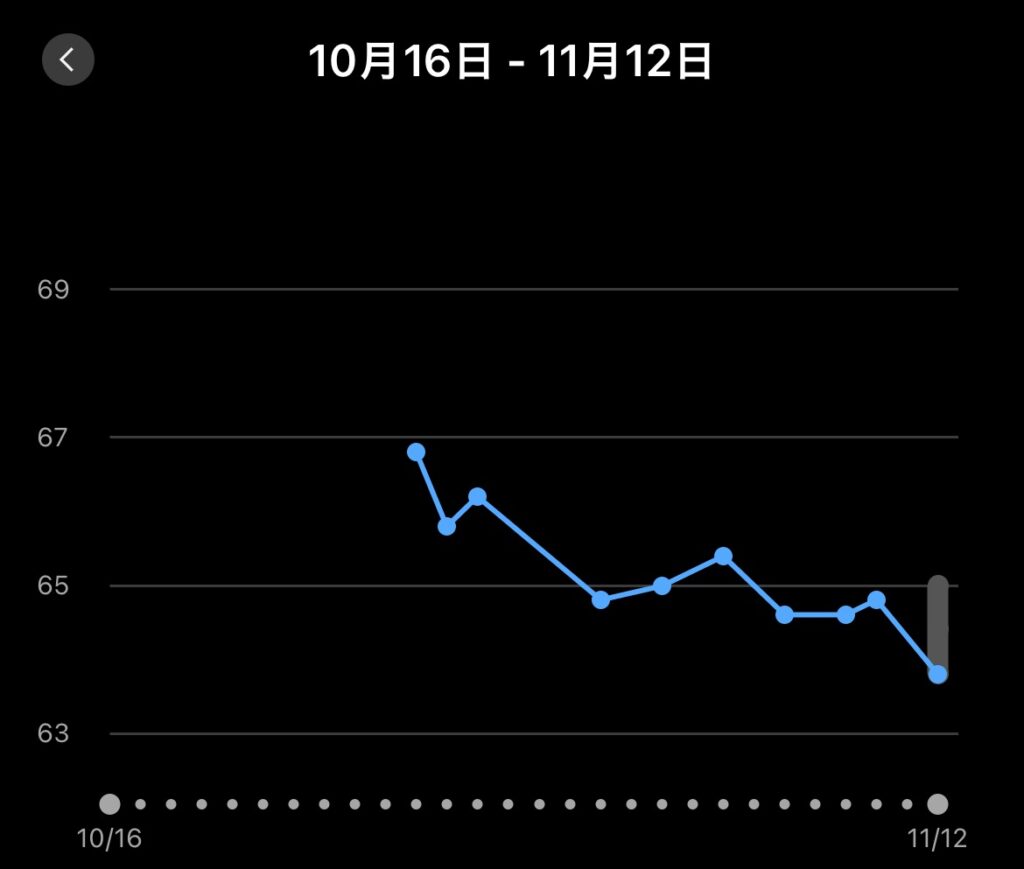 マラソン　体重