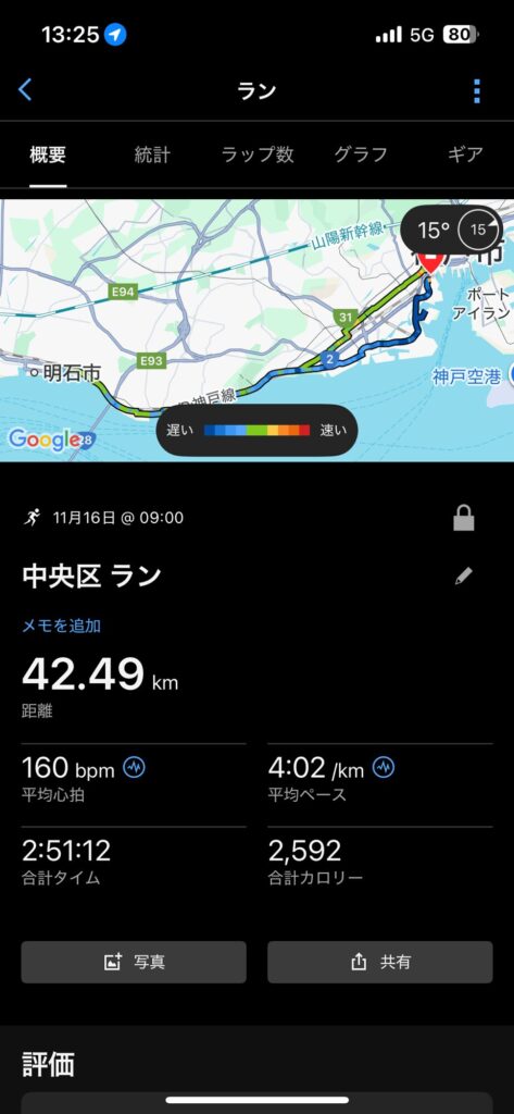 神戸マラソン　2025